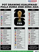 Jatah Slot Asia Piala Dunia 2026